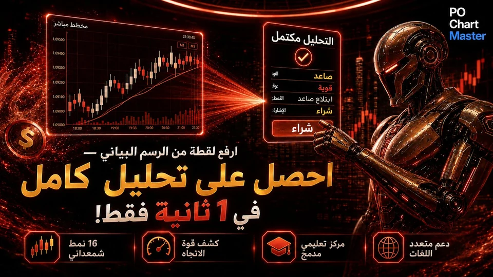 PO Chart Master — احصل على تحليل كامل